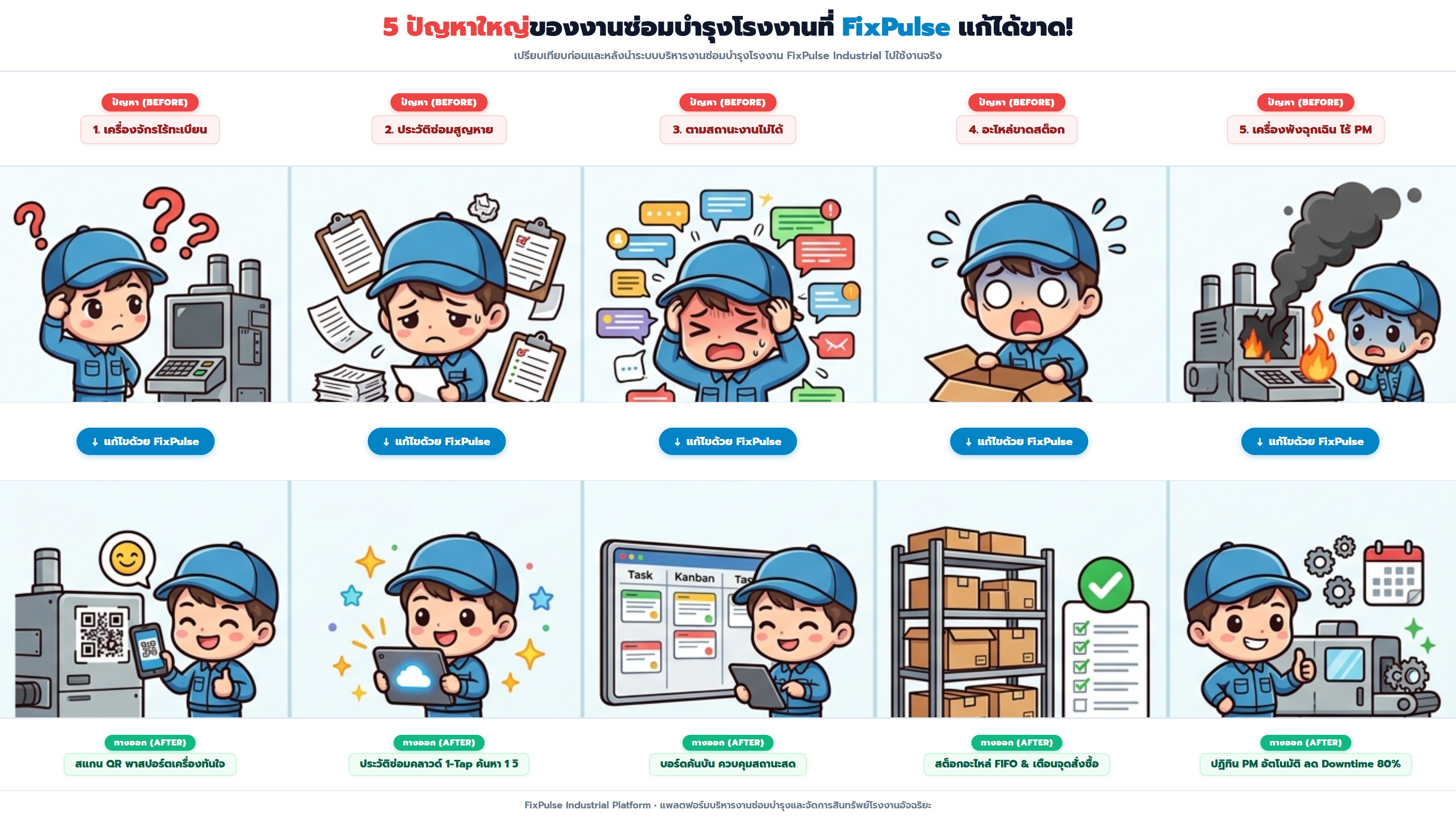 5 ปัญหาใหญ่ของงานซ่อมบำรุงโรงงานที่ FixPulse CMMS แก้ได้ขาด - Cartoon Infographic 16:9